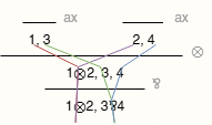 Paths in a proof