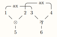 Proof-net