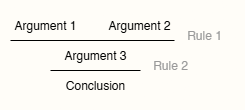 Application of rules